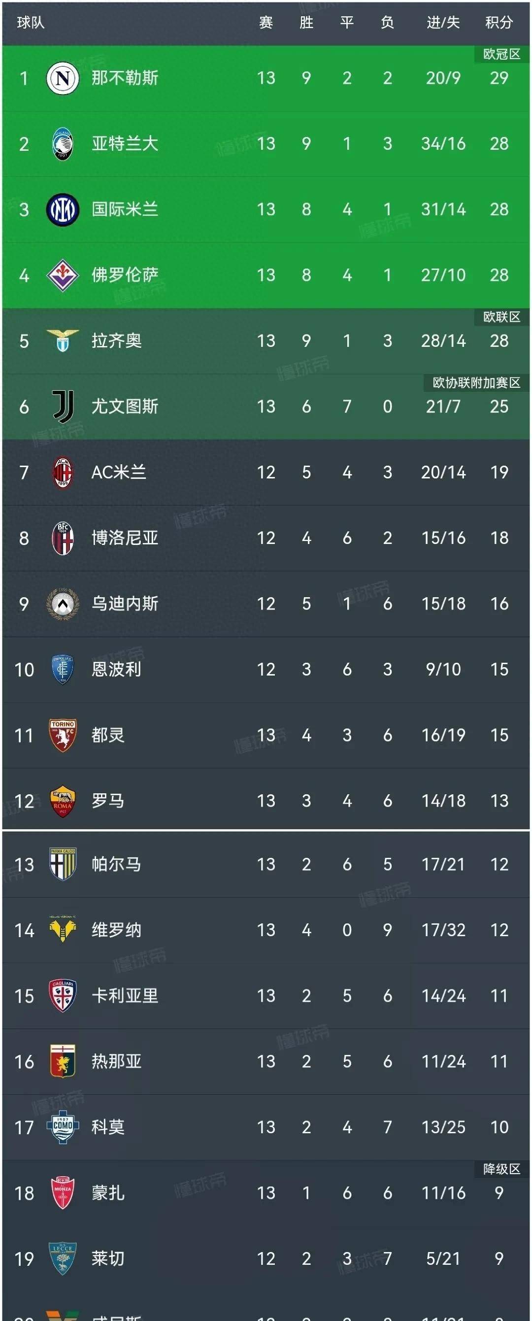 半岛体育app客服-那不勒斯队大胜收官，以惊人比分完胜对手，表现抢眼的简单介绍