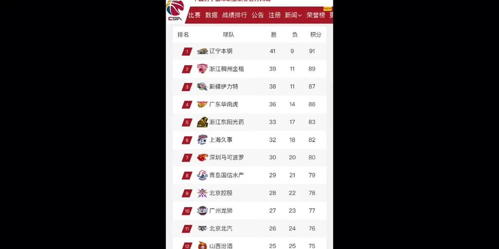 新赛季球队排名逐渐明朗，战术调整取得成效的简单介绍
