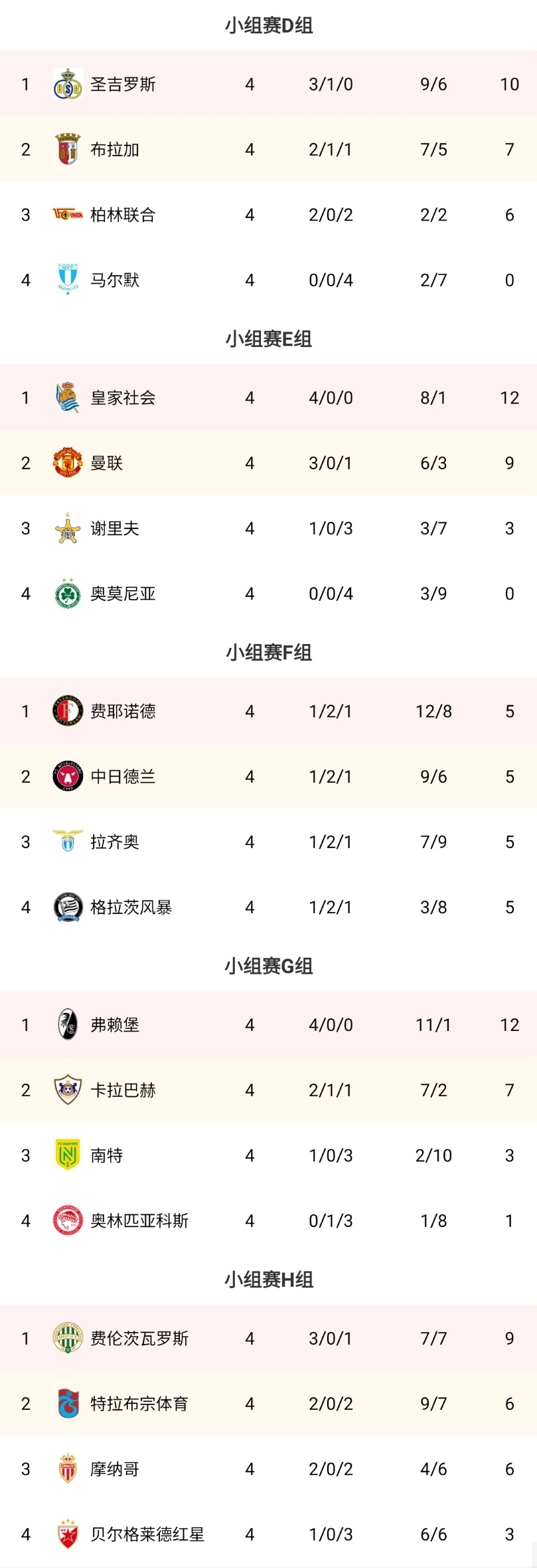 罗马主场大胜，积分榜上升至前四的简单介绍